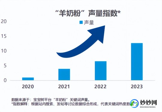 微商进口奶粉市场前景如何？消费者信心与风险并存