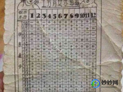 生男生女预测表2022年清宫表,老黄历查生男孩表2022,记住口诀推算准错不了