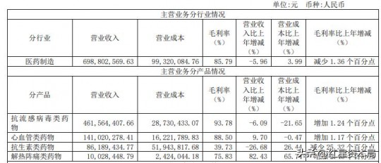 广州南新制药有限公司,广州南新制药有限公司地址电话_广州南新制药有限公司联系...