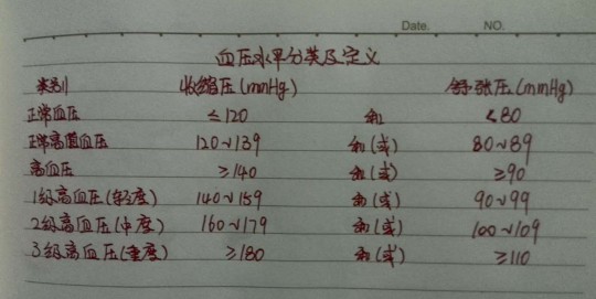 149,血压149正常吗