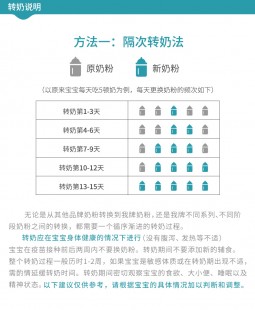 麦蔻护眼奶粉效果如何真实体验与专家点评全解析
