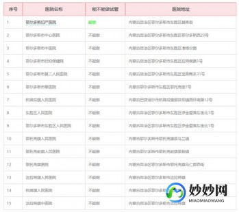 厦门174整形医院,2024年厦门市第174医院试管婴儿费用是多少？