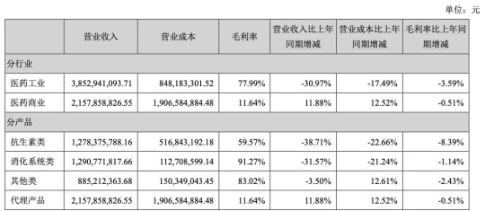 山东罗欣药业股份有限公司,山东罗欣药业股份有限公司地址电话_山东罗欣药业股份有限...