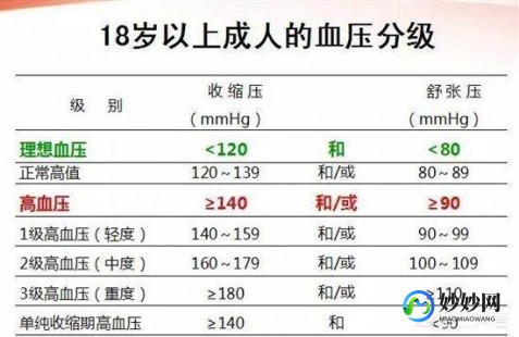11070,血压11070算正常吗