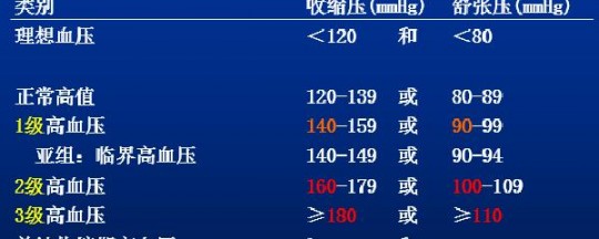 11070,血压11070算正常吗