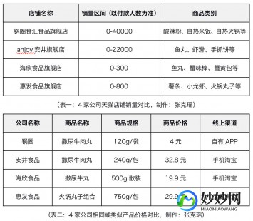 查询手机上网流量,轻松掌握手机流量,详细解析如何查询使用情况明细