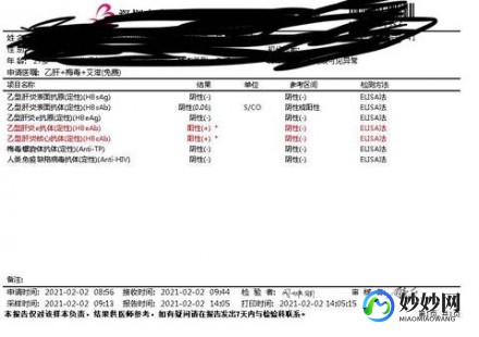 阳性,阳性是什么意思正常吗