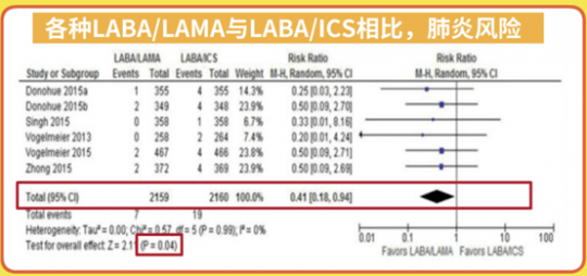 laba,LAMA、LABA代表药物有哪些