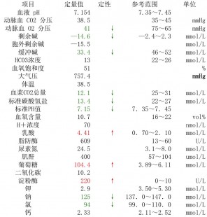 12.6,血糖12.6算高吗