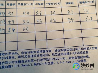 12.6,血糖12.6算高吗