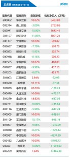 北京双鹤药业股份有限公司,北京双鹤药业股份有限公司地址电话_北京双鹤药业股份有限...