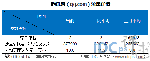 腾讯论坛,手机腾讯网论坛等级查询攻略,揭秘腾讯论坛消失之谜