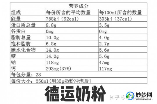 德亚全脂营养奶粉真实评价与营养价值深度解析