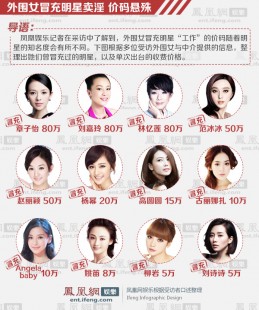 明星陪客价格表,百名当红女明星陪睡价格曝光