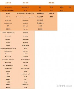 雅培制药有限公司,美国雅培制药有限公司企业介绍、地址、电话