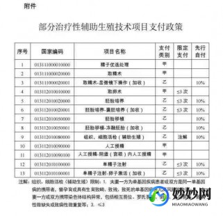 人工授精多少钱,2024公立医院人工受孕费用详解？附人工授精及试管婴儿费用...