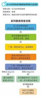 广州选择试管三代更好医院的诀窍!附详细费用构成!