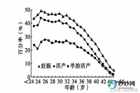 阜阳助孕三代试管公司排名靠前的有哪些!附详细费用构成!