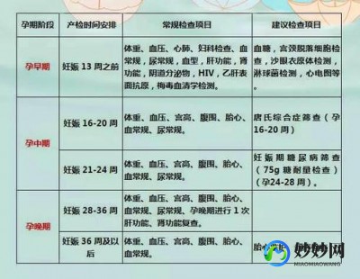 体检能查出怀孕吗,体检会查出怀孕吗