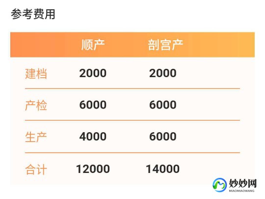 产检建档要多少钱,2024成都建档检查需要多少钱？成都建档产检哪家医院好