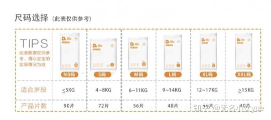 纸尿裤尺码,盘点纸尿裤尺码对照表,搞清楚才能让宝宝更舒适