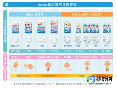纸尿裤尺码,盘点纸尿裤尺码对照表,搞清楚才能让宝宝更舒适