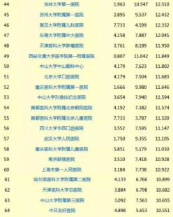 大连三代试管孕期助孕私立医院排名公布名单!试管的成功率有多大!