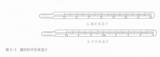 华氏摄氏,华氏体温计和摄氏怎么换算
