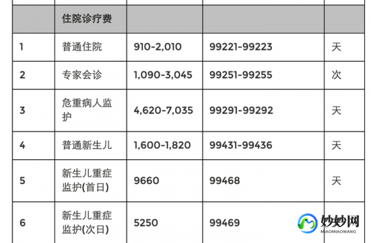 兰州三代试管孕期助孕私立医院排名公布名单!附详细费用构成!