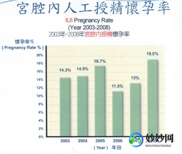 潍坊试管可以报销哪部分费用？15万够用了没!