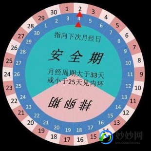 月经后是安全期吗,月经刚过是不是安全期