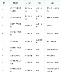 哈尔滨医院排名,2024哈尔滨试管婴儿医院排行榜,附排名前五医院名单!