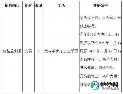 海南试管可以报销哪部分费用？价格直接、透明!