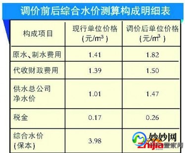 威海试管可以报销哪部分费用？价格直接、透明!
