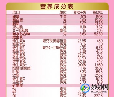 爱恩思奶粉营养成分全面解析让你安心选择育儿佳品