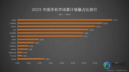 买手机去哪个网站,手机网站排行揭秘,2023年度手机网站哪家强,一网打尽优缺点...