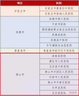 唐山比较具有实力的第三代试管医院前十排名公布!价格问题明细参考!