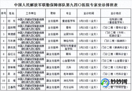 联勤部机关医院,联勤部机关医院医生专家大全