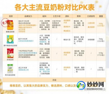 伊利红豆奶粉评测：营养与口感的完美结合体验