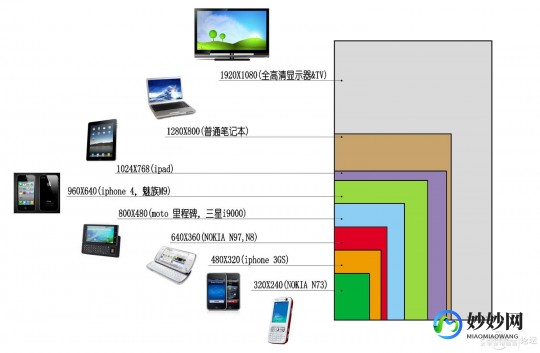 手机屏幕分辨率,手机分辨率全解析,常见类型及特点一览