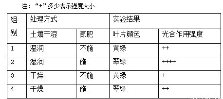 三因,什么是三因学说
