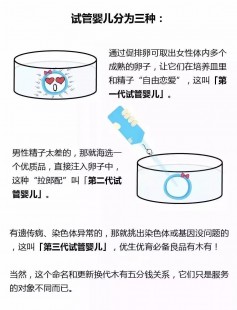 威海选择试管三代更好医院的诀窍!附详细费用构成!