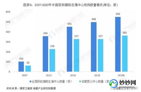九江选择试管三代更好医院的诀窍!解答在这里!