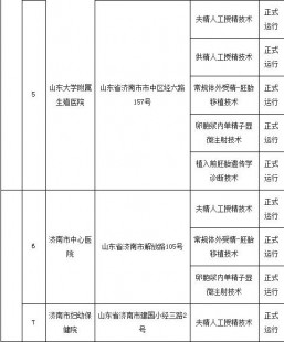 济宁选择试管三代更好医院的诀窍!解答在这里!
