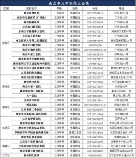 湛江哪家医院最有实力做第三代试管!价格问题明细参考!