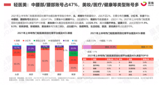 rfp,RFP医学上是什么意思