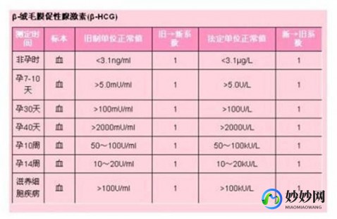 宁波助孕三代试管公司排名靠前的有哪些!附详细费用构成!