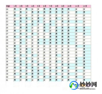 生男生女测试表,2024年怀孕男女测算表一览,看生男生女都说准赶快收藏