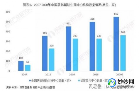 南阳第三代试管民营机构是哪家,15万够用了没!