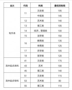 盐城比较具有实力的第三代试管医院前十排名公布!价格问题明细参考!